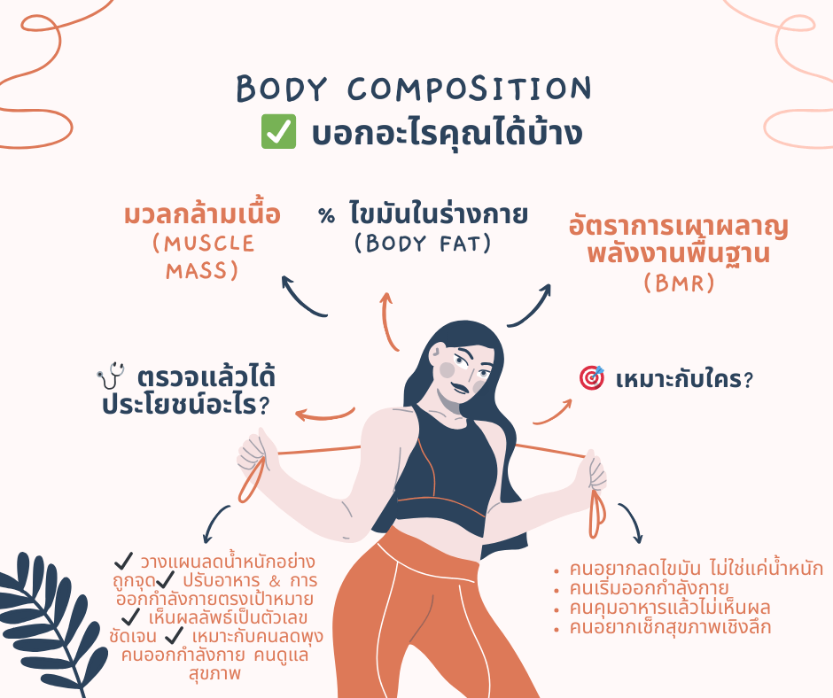 รู้จักร่างกายตัวเองให้ลึกมากกว่าน้ำหนักตัว